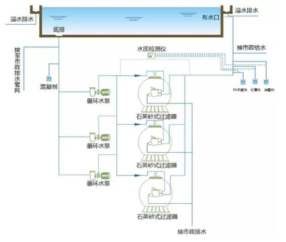 游泳池水处理工程解决方案(图1)